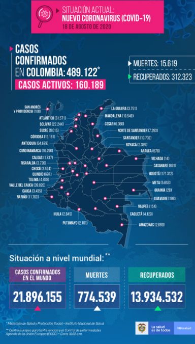Coronavirus colombia 18 de agosto - Impacto Venezuela