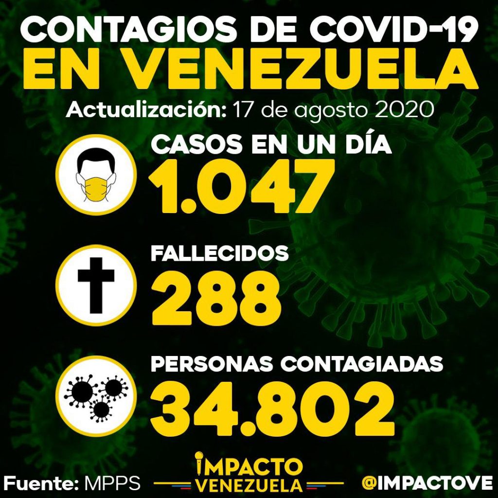 Covid Venezuela 17 de agosto - Impacto Venezuela