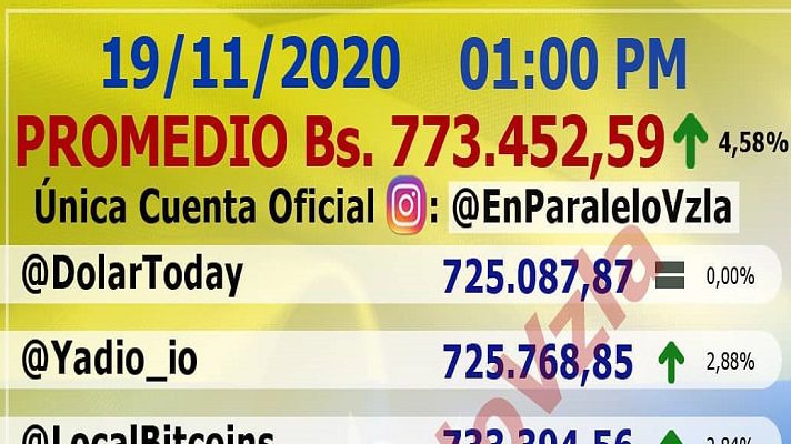 DE ESPANTO: el paralelo aumenta Bs.70.000 en un día y se acerca a Bs. 800.000
