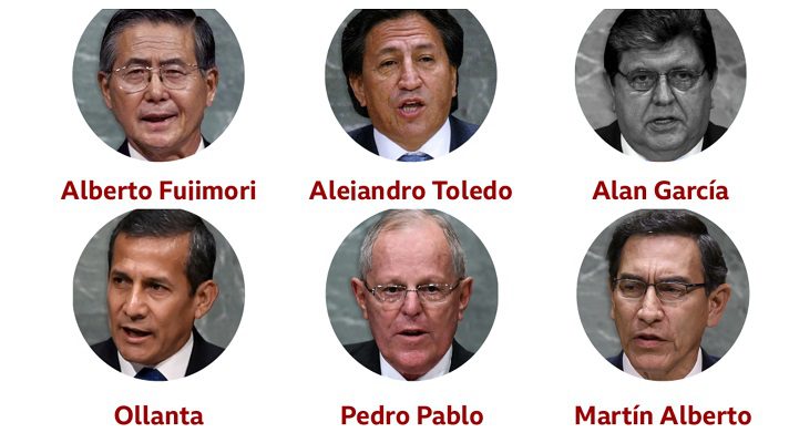 Este domingo, el Congreso de Perú realizó este domingo una larga y fallida sesión. Intentaba elegir un nuevo mandatario interino luego de la renuncia de Manuel Merino.