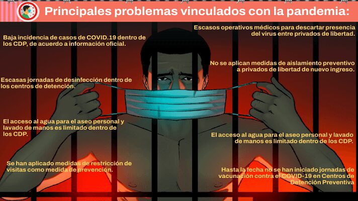 Los reportes oficiales sobre la pandemia COVID-19 en Venezuela, presentan una baja incidencia entre las personas recluídas en Centros de Detención Preventiva del país. Pero, en los calabozos no se están tomando las medidas necesarias para evitar con contagios.