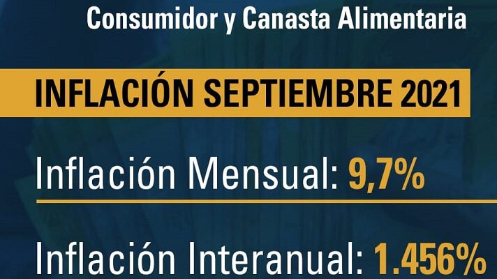 El Observatorio Venezolano de Finanzas, dio a conocer las cifras de la inflación de septiembre y determinó que el costo de la Canasta Alimentaria se ubicó en 304 dólares.