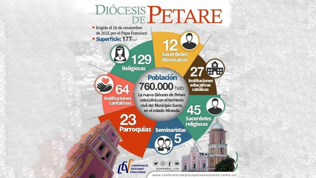 diócesis de Petare