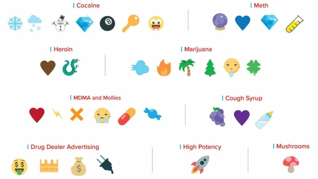 Alerta sobre estas combinaciones de emojis. 