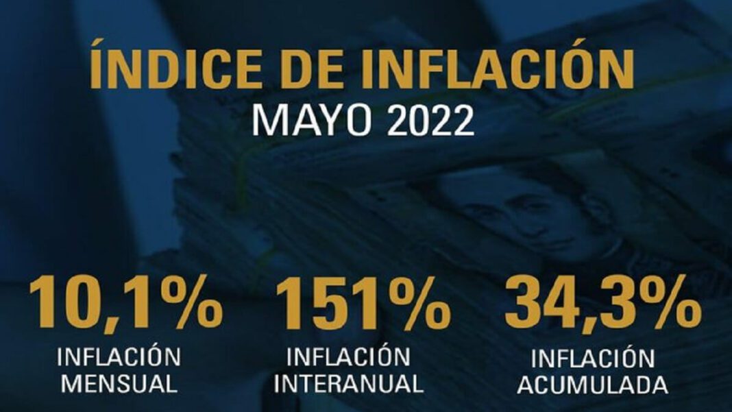 Según el OVF, la inflación interanual es de 151%. Foto cortesía