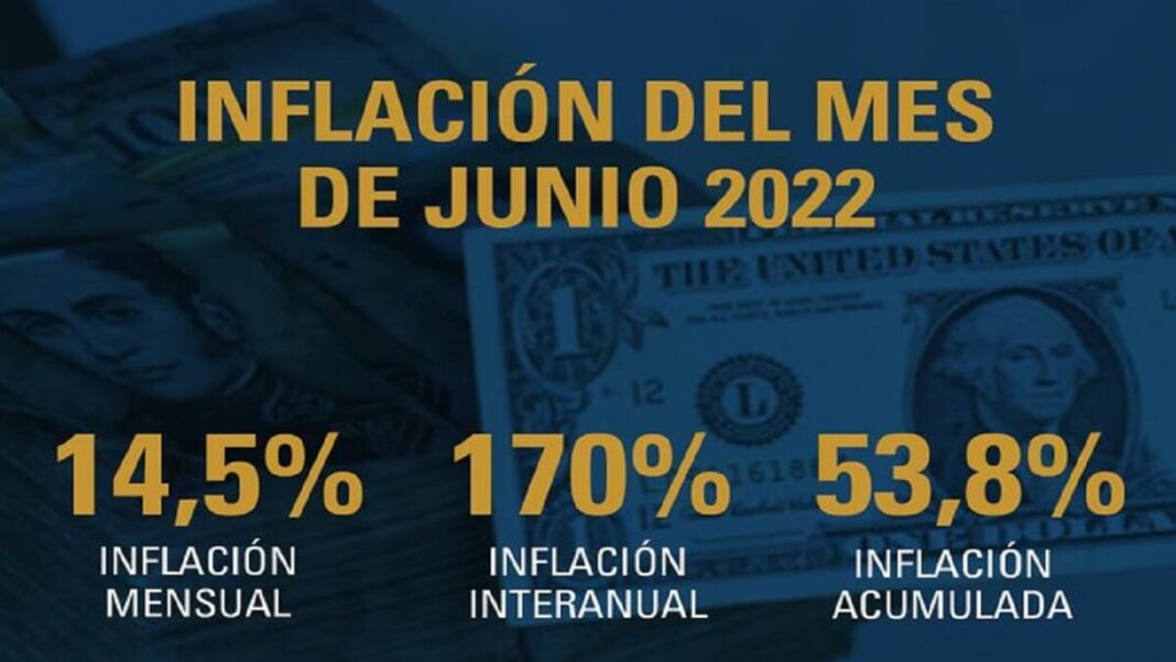 La inflación de junio, según el OVF es la más alta del año. Foto cortesía