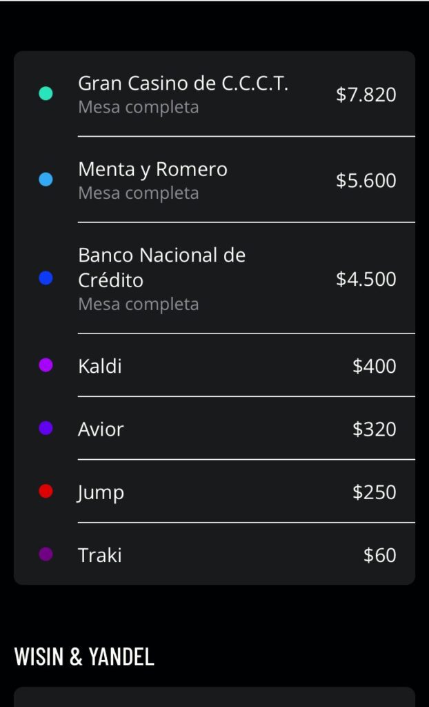 En la página de ticketmundo pueden verse los precios del show de Wisin & Yandel. 