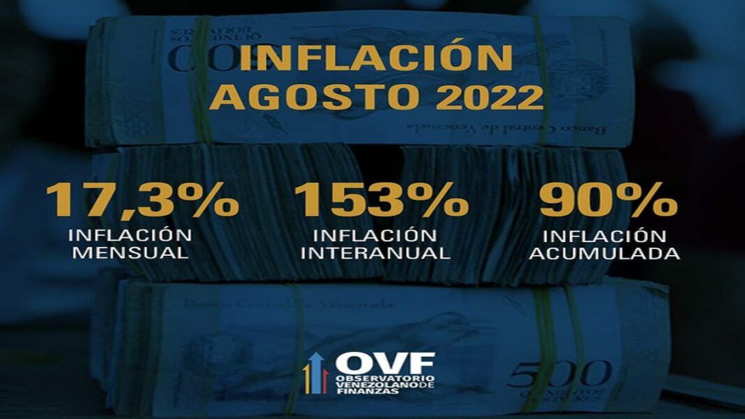La inflación interanual es de 153%. Foto cortesía