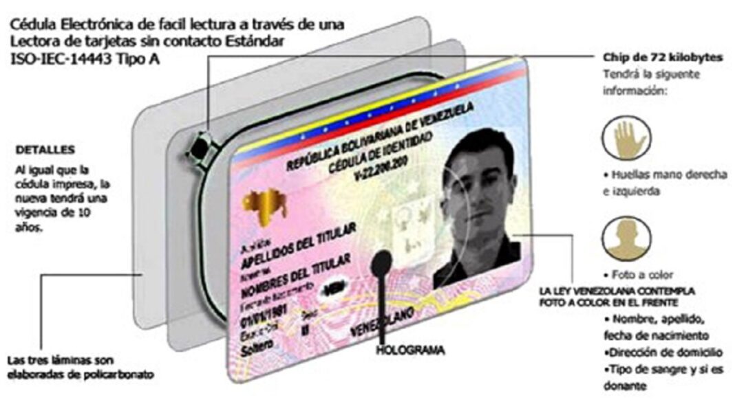Este sería el nuevo documento de identidad de los venezolanos. Foto referencial